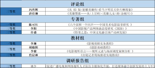 第六届理事会全体理事