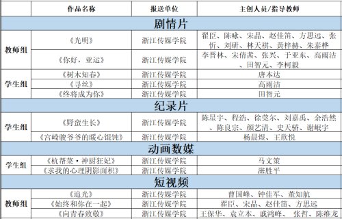 青年学者