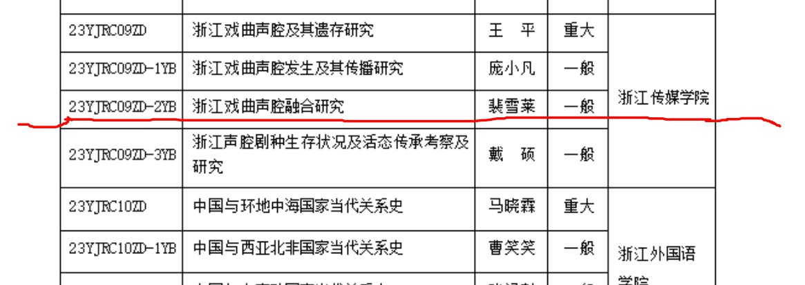 项目名称：浙江戏曲声腔融和研究